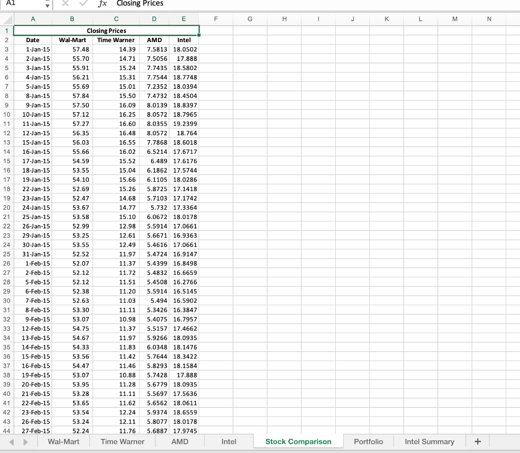 following information to help you create the four charts: Wal-Mart Chart Use