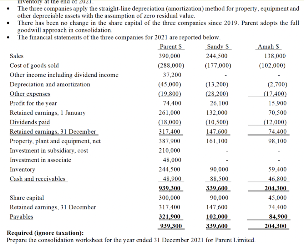 as follows: Sandy Limited Parent acquired 65% of the outstanding ordinary shares