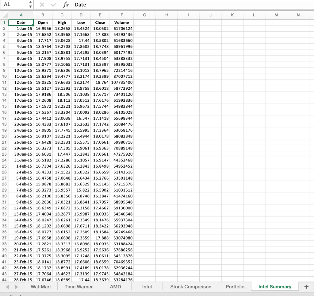 on the Right. Vertical Axis Minimum = 58; Vertical Axis Maximum =