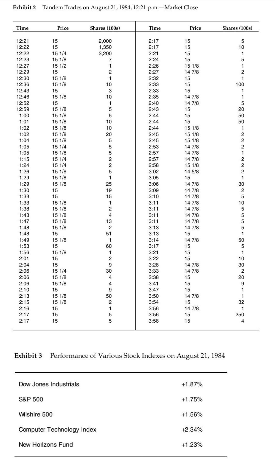 up thumb definitely At the T. Rowe Price Trading Desk (B) Tuesday,