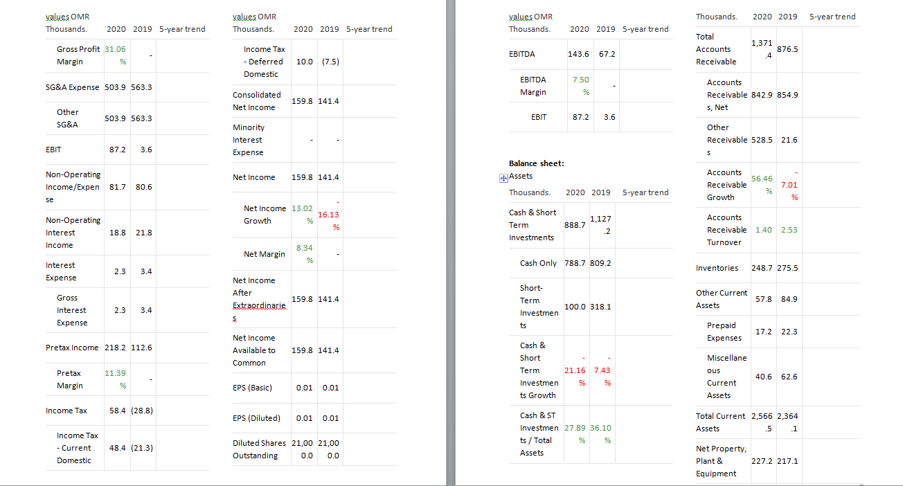 Chemicals S.A.O.G. Earnings Per Sales 0.09 Share +0.01 values OMR Thousands Profitability