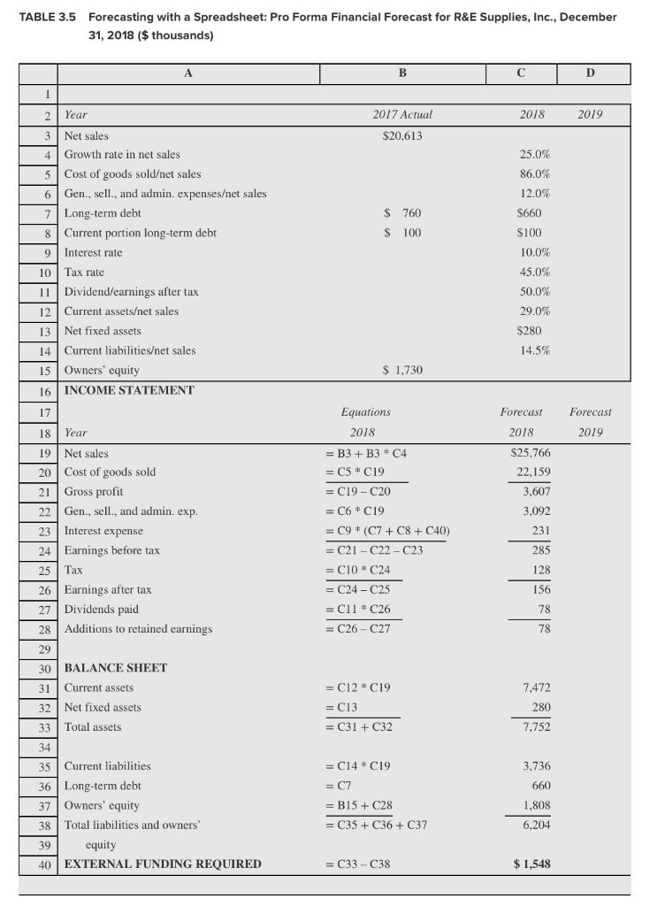 a pro forma financial forecast for 2018. Use the information in these