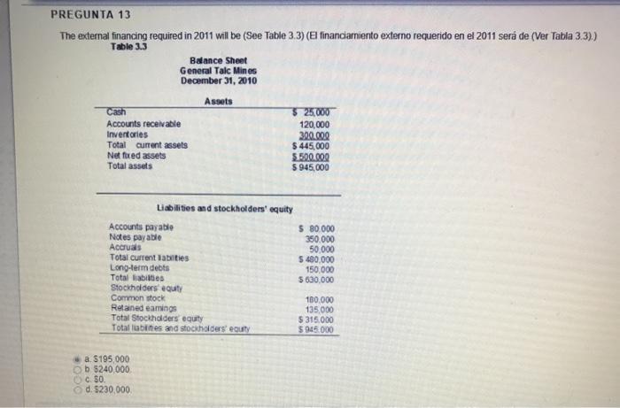  PREGUNTA 13 The external financing required in 2011 will be (See