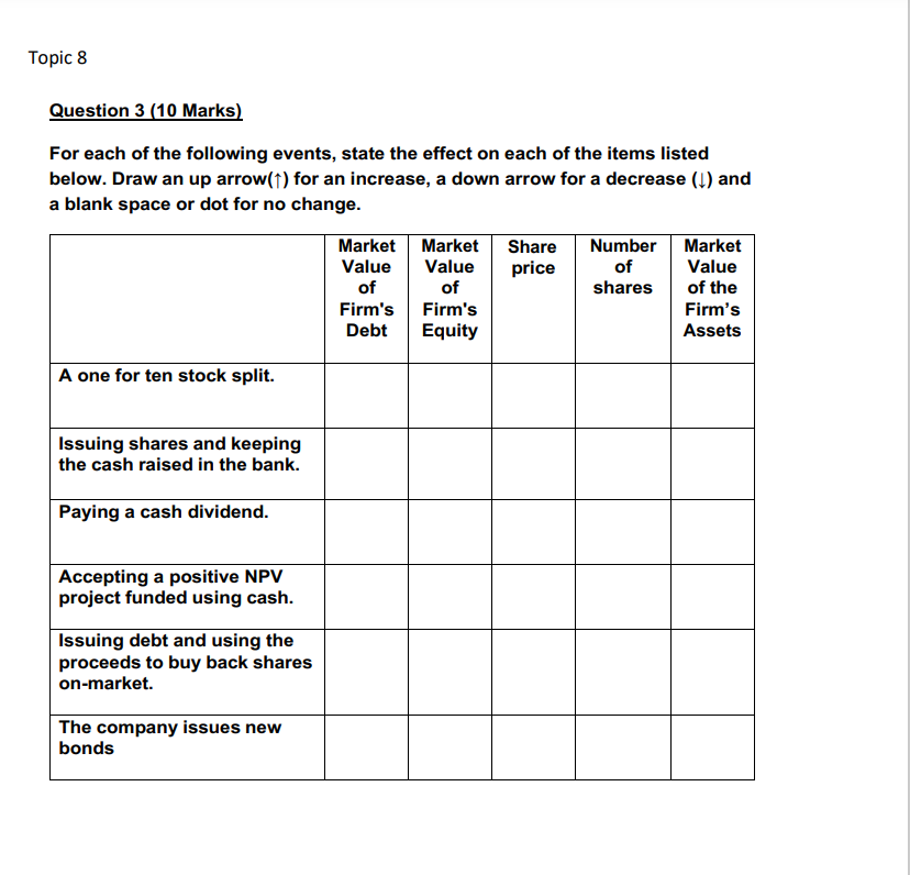 b) Cedar Ltd has just announced that they will start to