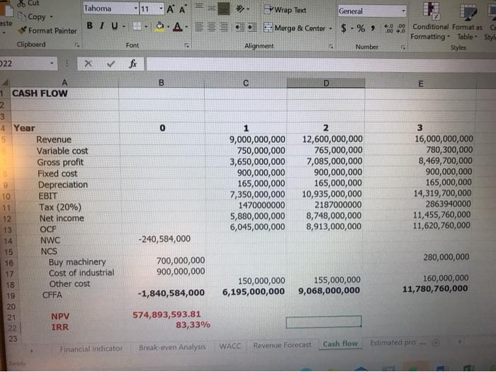  Based on the above data, please comment on this project; comment