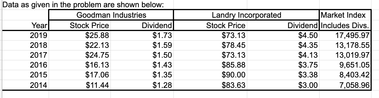  Data as given in the problem are shown below: Goodman Industries