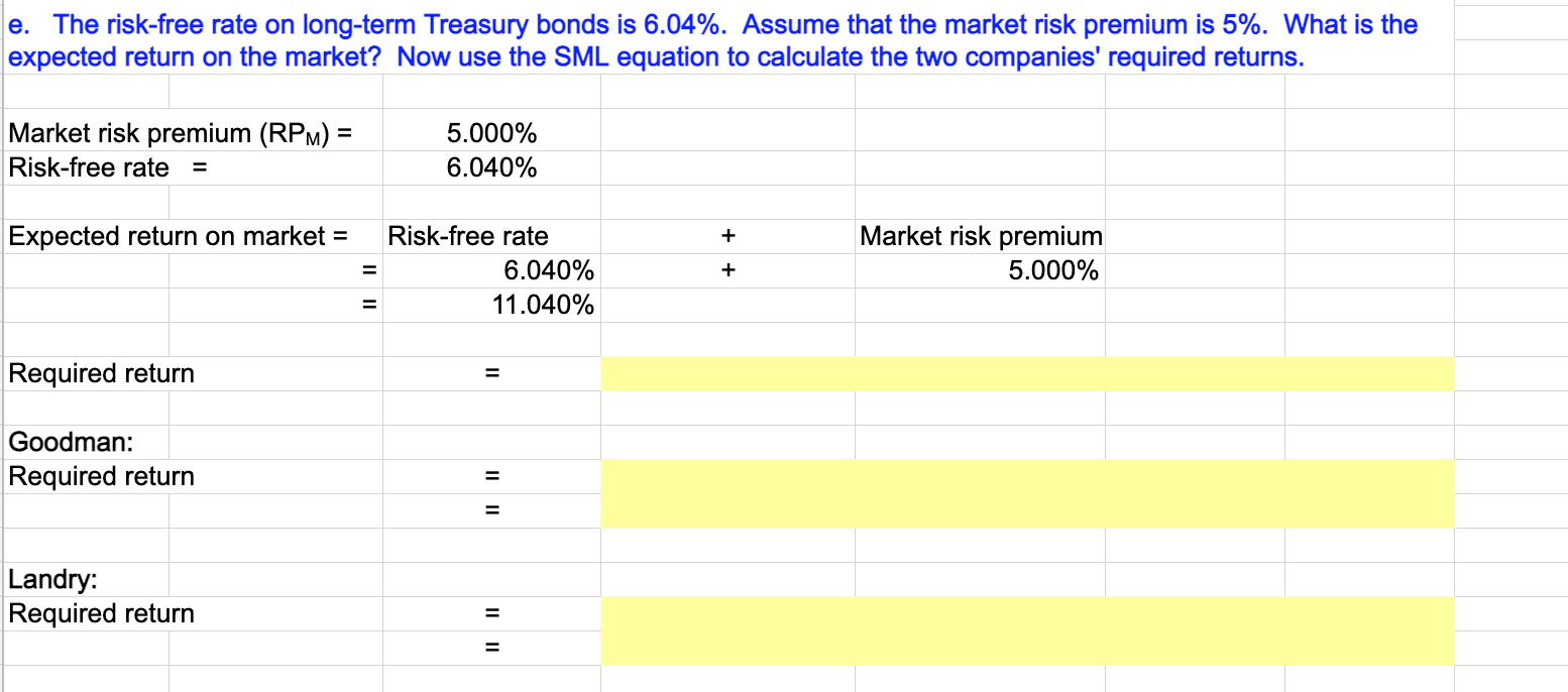 $1.50 2016 $16.13 $1.43 2015 $17.06 $1.35 2014 $11.44 $1.28 Landry Incorporated