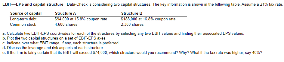 EBITEPS and capital structure Data-Check is considering two capital structures. The