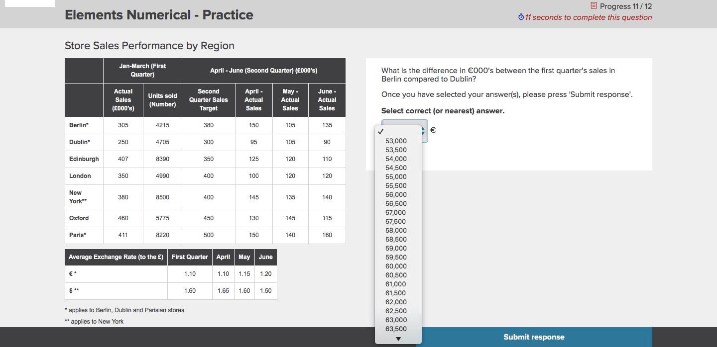 867 seconds to complete this question Store Sales Performance by Region Jan-March