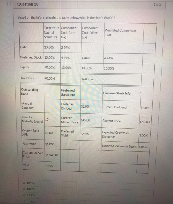  1 pts Question 10 Based on the information in the table