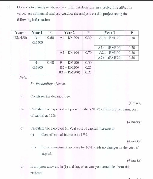 3. Decision tree analysis shows how different decisions in a project