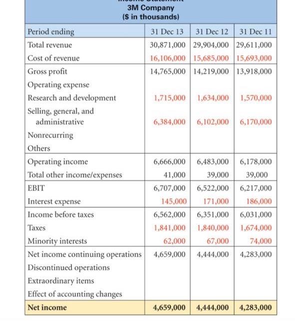  Assignment 1 is about to make a solution by constructing the