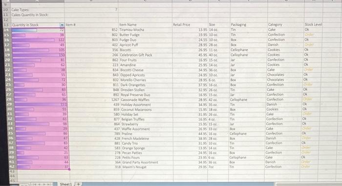 the style White, Table Style Light 18. If the style is not