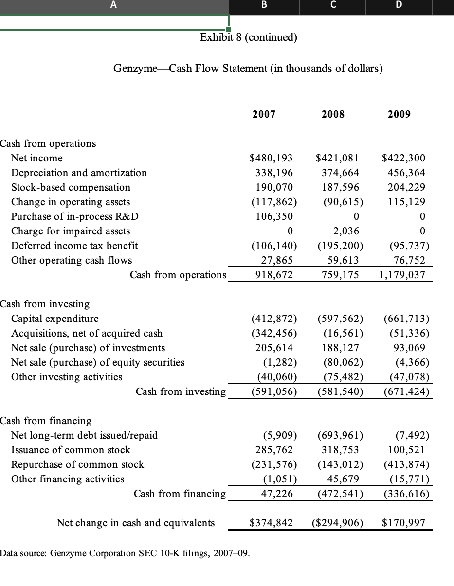 Based on the Estimates in Exhibit 17 (this is the Management