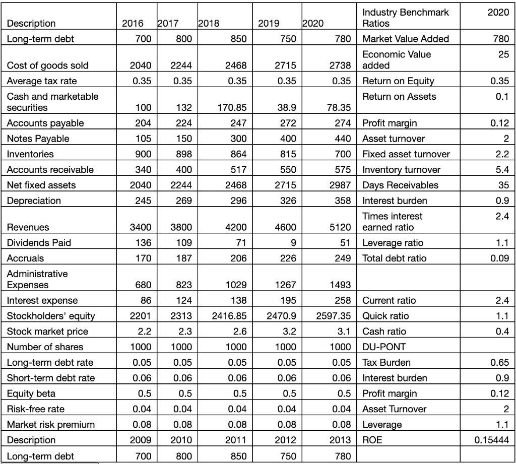  1. Using the information in the table given in the first