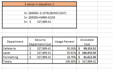 Department Security Deparment Cost Usage Percent Allocated Cost Laser $ 327,899.42 50.91%