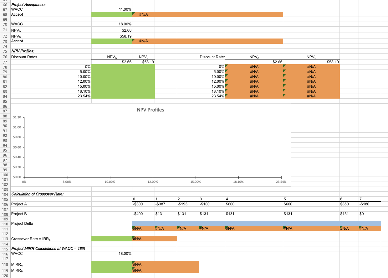 questions below. Dpen spreadsheet a. What is each project's NPV? Round your