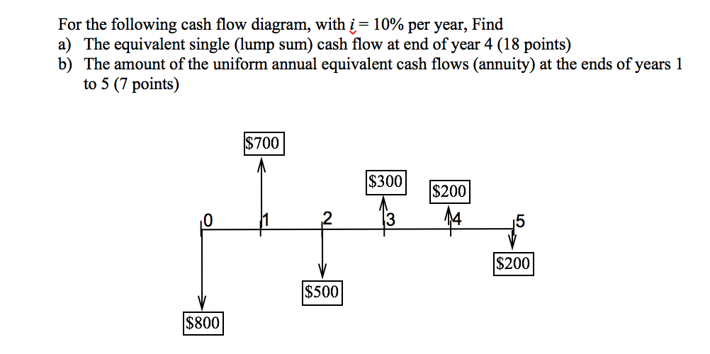 Please don't solve using excel. Write neatly/clearly please. For the following cash