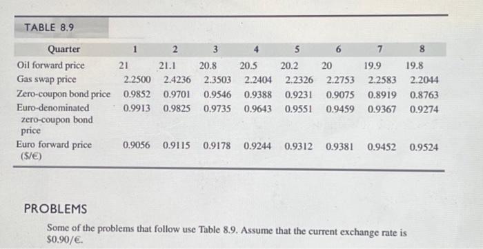 8.14 Using the zero-coupon bond yields in table 8.9, what is the