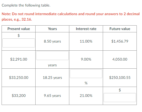 Complete the following table. Note: Do not round intermediate calculations and