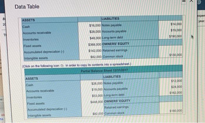 earnings. Use the data from the following financial statements in the popup
