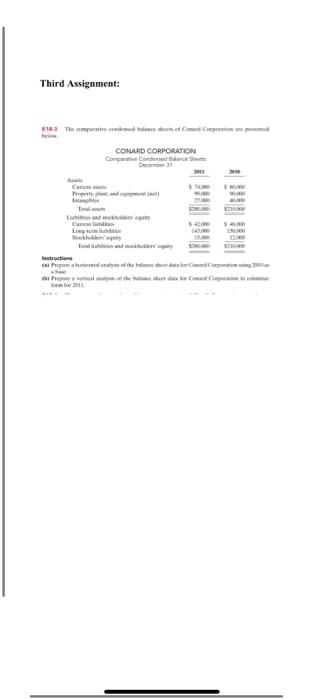  financial lists analysis Third Assignment: 18-3 The.com CONARD CORPORATION Comprendered Balance