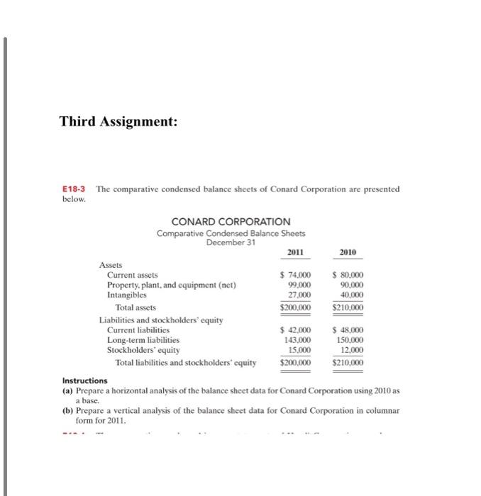 Shem Leste In the bed sheet Third Assignment: E18-3 The comparative condensed