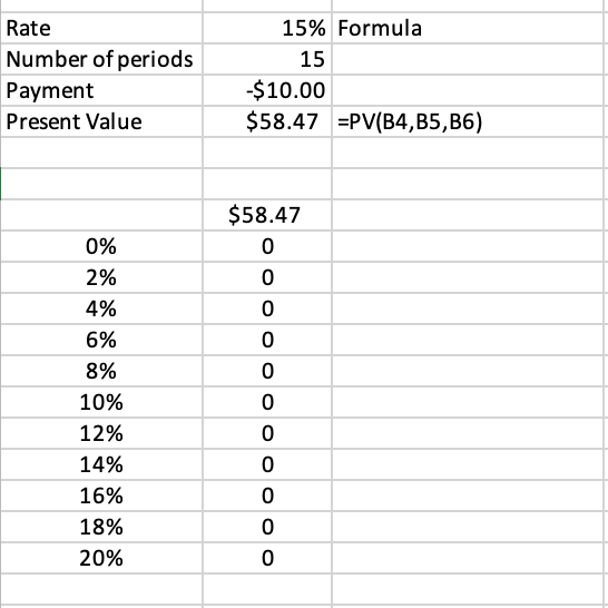 Use Data Table to graph the present value as a function of