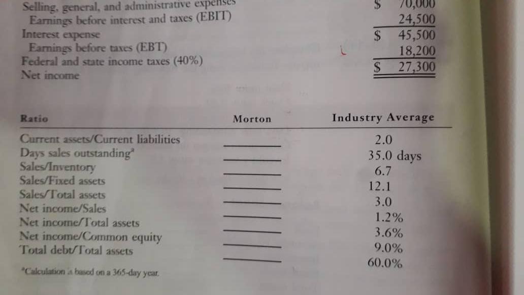 Accounts receivable Inventories Fixed assets Total assets Sales Accounts payable Long-term debt