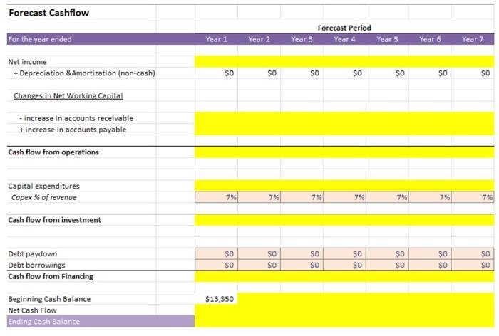 turnover is 39 days for all years and AP turnover is 26.5