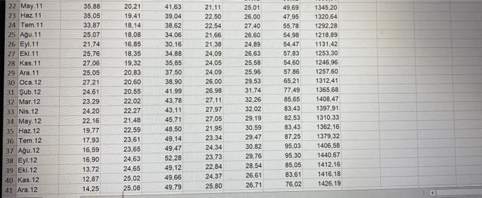 for various stocks and the market. (5 points) Compute the returns of