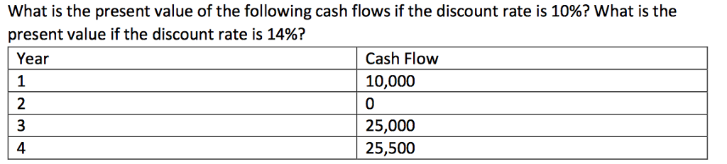 how do u answer this in excel using an excel formula what