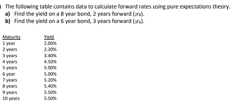  Please do it in excel with formulas The following table contains