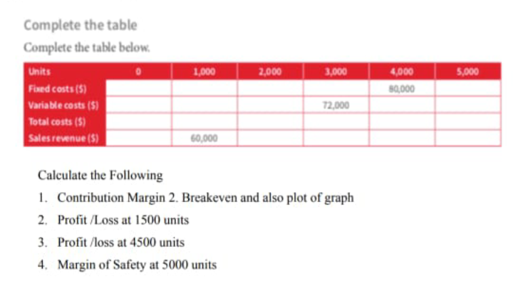 1,000 2,000 3,000 5,000 Complete the table Complete the table below
