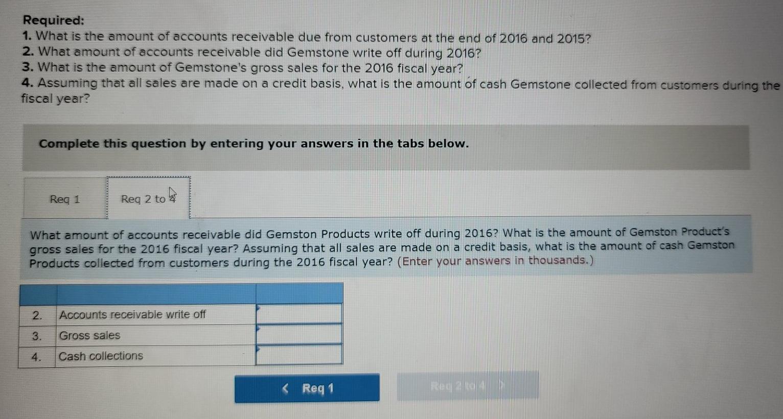 of beauty and related products. The company's consolidated balance sheets for the