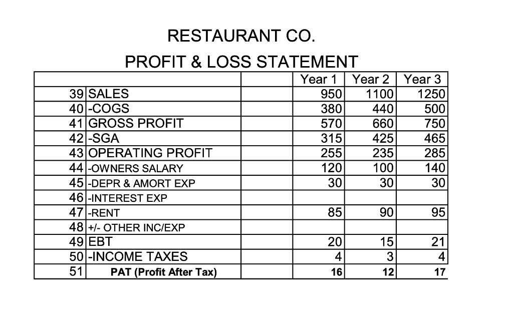 Fixed Assets (Year 2) + Depreciation/Amort Expense (Year 2) - Beginning Net