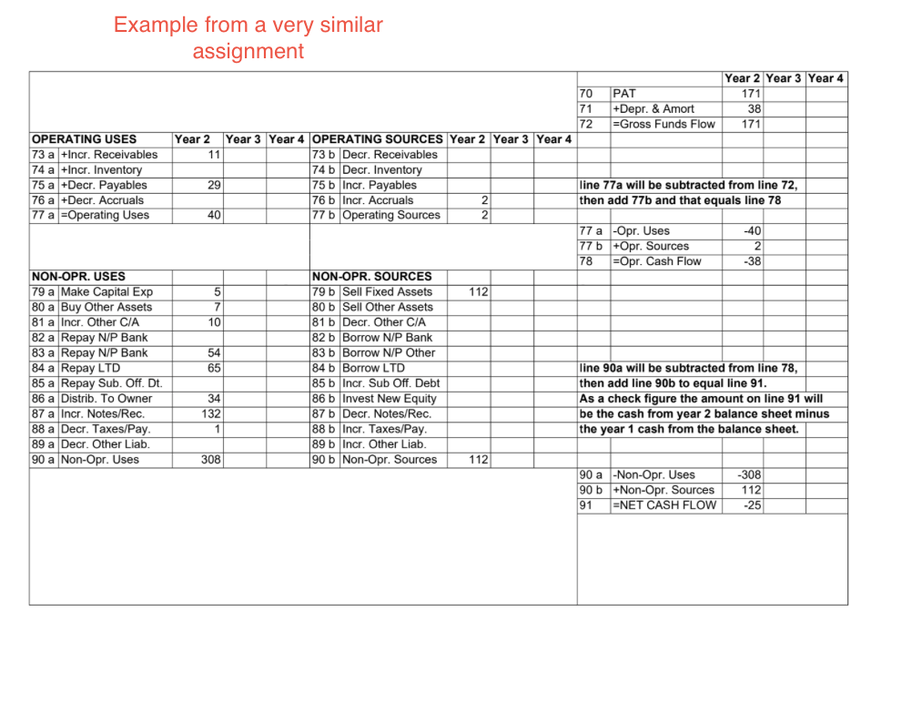 Net Worth (Year 2) - PAT (on Profit & Loss Year 2)