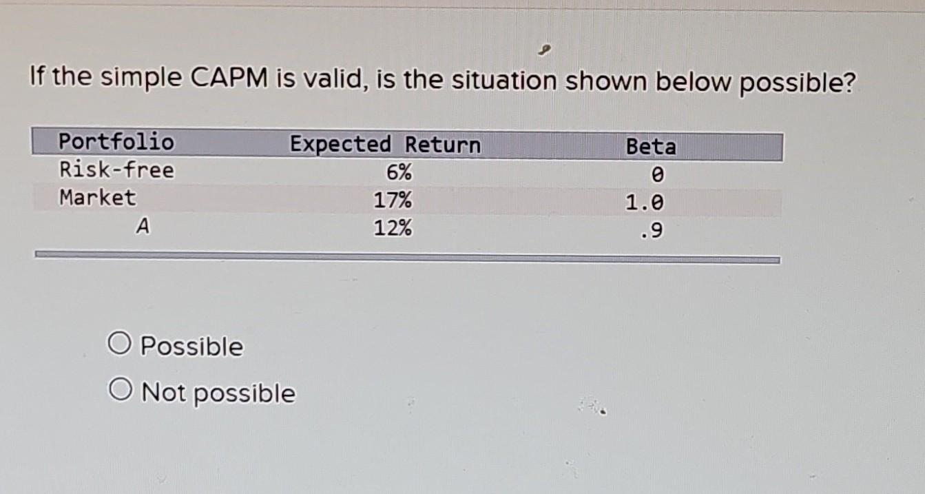 If the simple CAPM is valid, is the situation shown below