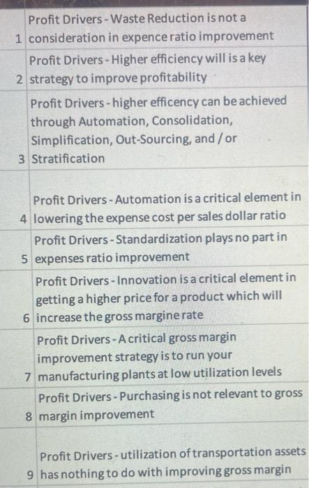 TRUE OR FALSE. Profit Drivers - Waste Reduction is not a 1