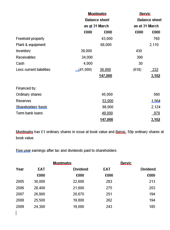 Mini Case Study Montmarte v Bervic Montmatre plc is a computer manufacturing
