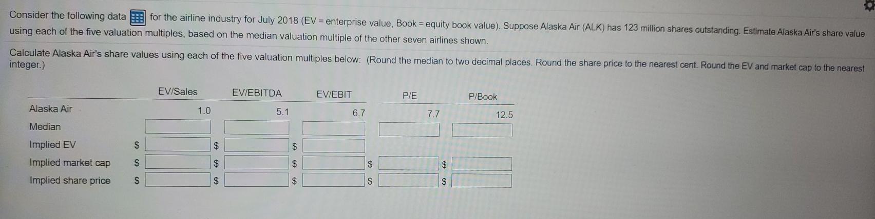 that is what is give. thanks Company Name Alaska Air (ALK) American
