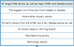 stock in the index is performin how they have chaned over a