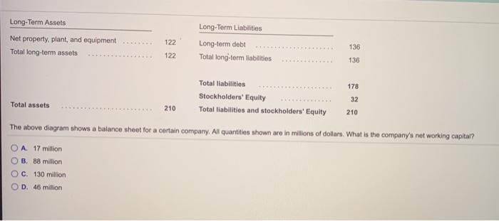 Accounts receivable 20 Accounts payable Notes payable/short term debt Total current liabilities