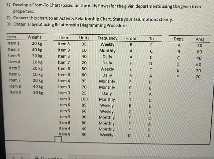  1) Develop a From-To Chart (based on the daily flows) for