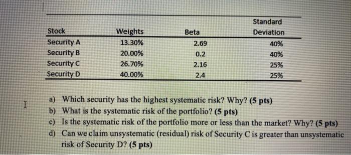  Stock Security A Security B Security C Security D Weights 13.30%