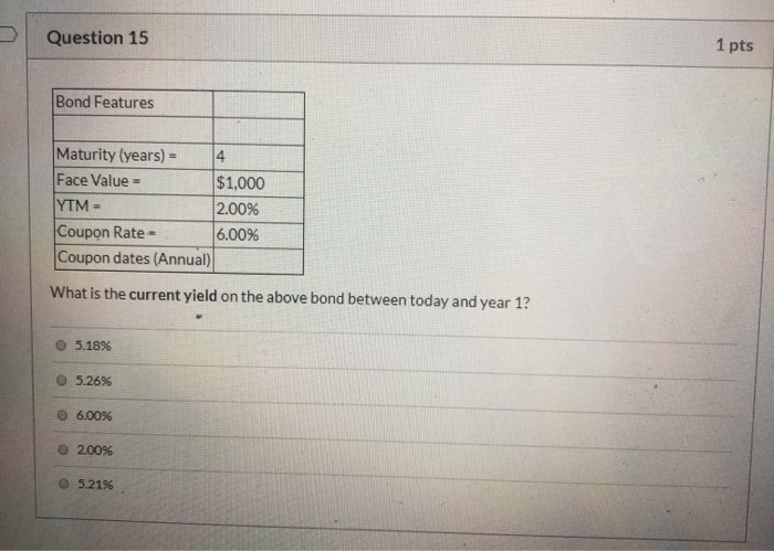  Question 15 1 pts Bond Features Maturity (years) = Face Value