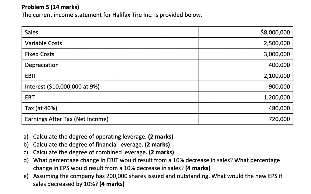 Problem 5 (14 marks) The current income statement for Halifax Tire