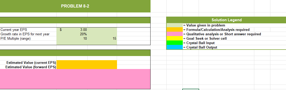 PROBLEM 8-2 = Value given in problem Current year EPS Growth