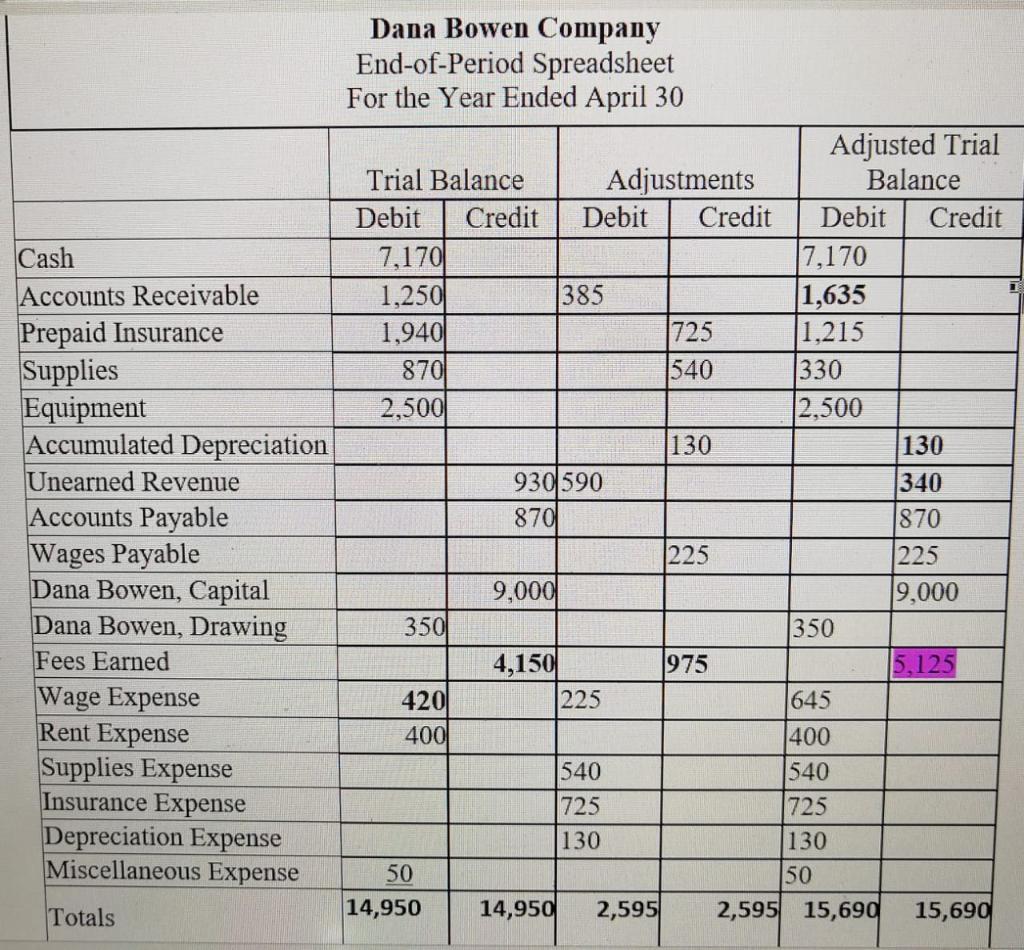 Use this table to answer Note: do not solve it by hand