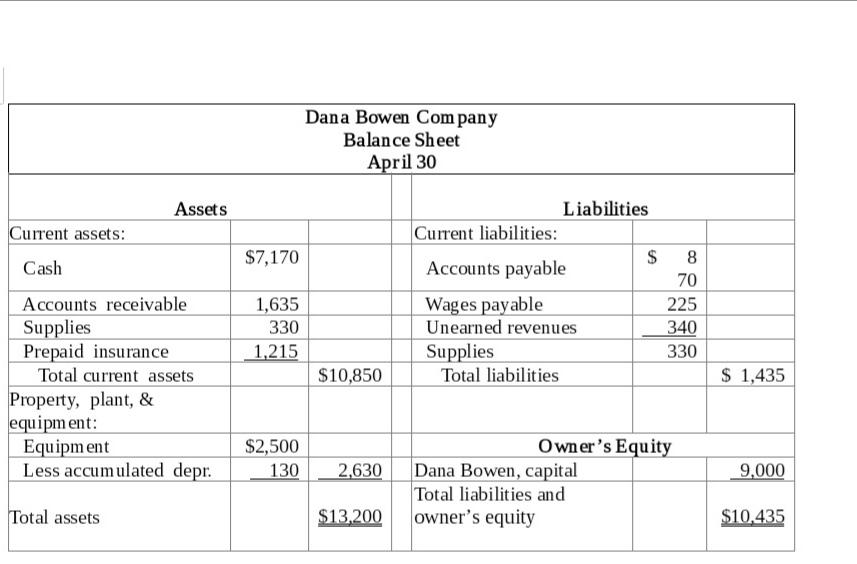 Find the errors of this table by using the first table then